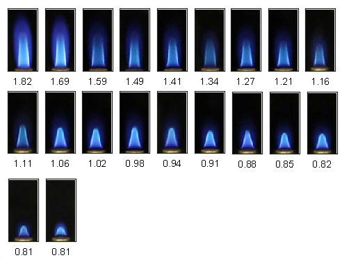 Kerucut api bagian dalam berwarna biru terang merupakan api premixed, sedangkan kerucut api bagian luar berwarna biru tipis merupakan api difusi.