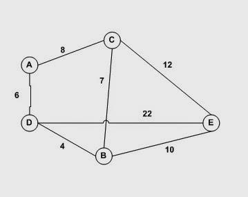 suatu simpul adalah jumlah sisi yang bersisian dengan simpul tersebut dilambangkan dengan d(v). Contoh pemodelan graph dapat dilihat pada gambar 2.1.