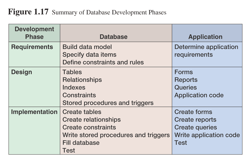 Bagaimana Membuat Database?