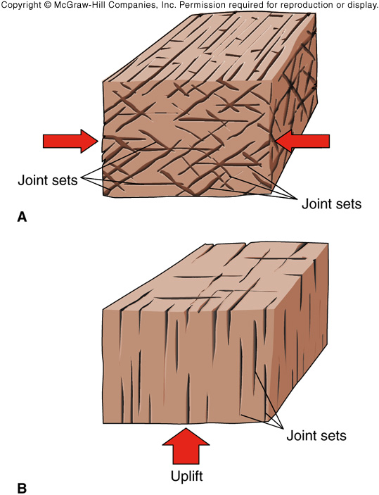 Rekahan (Fractures) Joint atau kekar