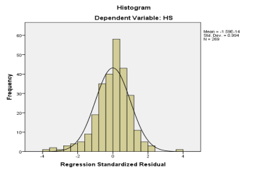 79 Asymp Sig 0,078 Sumber: data sekunder yang diolah periode 2014-2015menggunakan SPSS 20;Regressions Berdasarkan hasil pada Tabel 4.