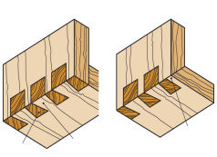 Konstruksi dengan dowel ini dapat berbentuk hubungan papan yang saling bertemu tegak-lurus maupun verstek atau 45º (Gb. 6.23). Ukuran dowel adalah 2/5 3/5 tebal papan.