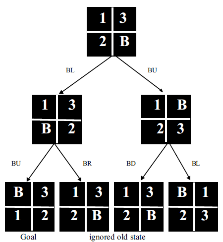 Contoh 1 4 Puzzle (lanj.