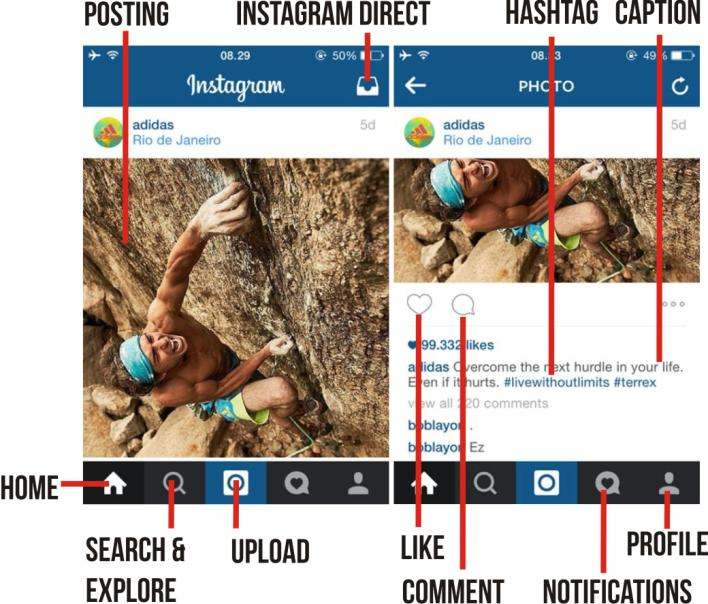 e. Comment Penggguna Instagram dapat mengomentari foto yang diunggah dan mendapatkan feedback dari pemilik akun. f. Home Halaman utama saat membuka aplikasi Instagram, berupa foto-foto terbaru yang baru saja diunggah oleh akun-akun yang diikuti oleh pengguna.