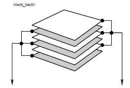 dielektrik, magnetik amplifier, dan kapasitor keping/multi keping (Gambar 4).