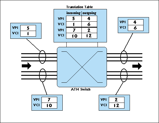 [1]. Gambar 2. Model Referensi ATM Penejelasan tentang masing-masing bidang dan fungsinya dijelaskan sebagai berikut [1] : 2. User Plane : Bidang ini berkonsentrasi pada data yang berasal dari user.