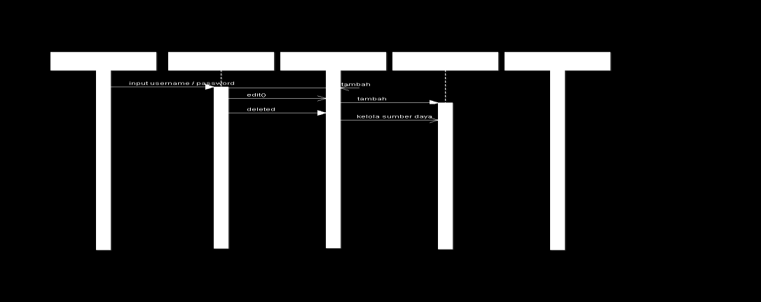 Gambar use case diagram dari sistem Informasi Kampus XYZ dapat dilihat pada gambar berikut ini : mudahnya sequence diagram adaalh gambaran tahap demi tahap yang seharusnya