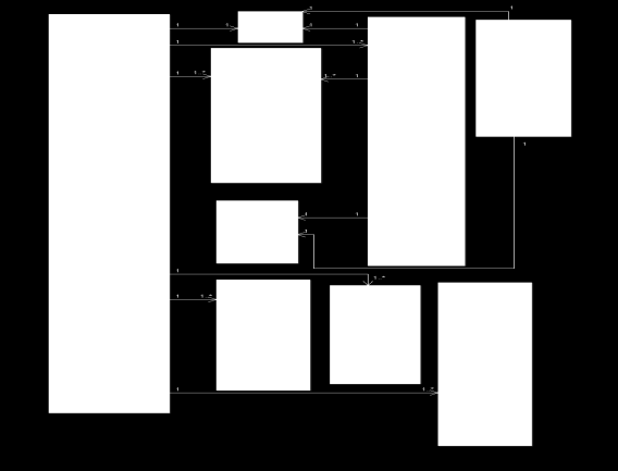 3.1 Sequence Diagram Admin Gambar 3.1 Use case diagram 3.2.