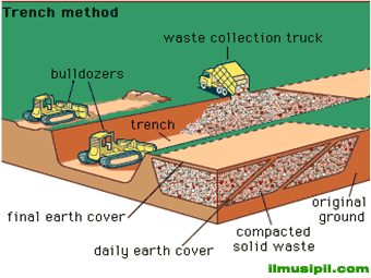 1. Aplikasi sistem Sanitary Landfill Sistem ini di pakai pada TPA wukirsari guna menjaga agar isolasi pencemaran air, atanah dan udara tetap tercapai.