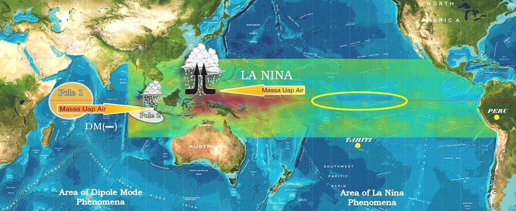 El Nino La Nina A S I A Proses LA NINA, DIPOLE MODE (-) 0.5 1 Lemah -1-0.