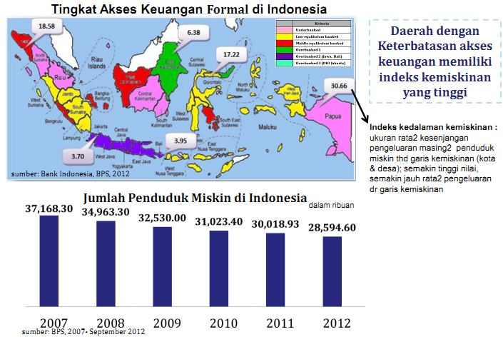 Tingkat literasi keuangan daerah di Indonesia Ada relasi atau hubungan