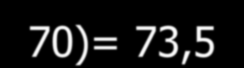 b. Hitunglah dan carilah posisi (Ds2 dan Ds7) dengan rumus yang telah ditetapkan Ds2 = 40 + 0,2(45-40)=