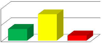 Berdasarkan batasan kategori kecenderungan tersebut maka dapat disajikan dalam bentuk tabel dan diagram distribusi frekuensi kecenderungan data keterampilan mahasiswa praktik KKN-PPL dalam