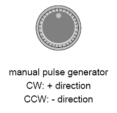 Langkah-langkah setting Workpiece Coordinate System (G54-G59) antara lain : Pilih Mode POS (Position Screen) Tekan Tombol POS Pilih Mode Handle Gambar 7. Display layar dalam keadaan mesin ON b.