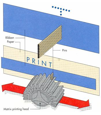 Impact Printer Membentuk karakter atau citra dengan menyentuh pita tinta hingga ke kertas. Terdiri dari daisy wheel dan dot-matrix.