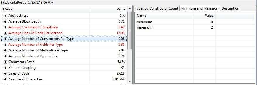 Kedua hasil evaluasi di atas menunjukan jumlah rata-rata konstruktor untuk setiap tipe dalam elemen target yang memiliki batasan nilai dari 0 hingga 2 Tabel 1 Result Page Yslow No