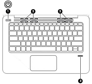 Tombol, speaker, dan pembaca sidik jari Komponen Keterangan (1) Tombol daya Jika komputer dalam keadaan mati, tekan tombol ini untuk menghidupkan komputer.