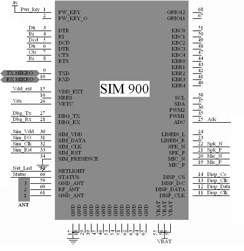 Tabel ATmega16: 3.1 menunjukan penggunaan pin-pin pada mikrokontroler Tabel 3.1 Pin-pin yang digunakan Pada ATmega16 Nama Port No.Pin Tipe Pin Fungsi PORT D.