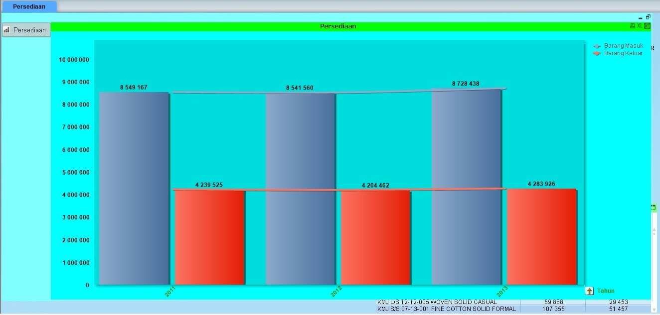 L10 Gambar L.16 Bar Chart untuk menunjukkan presentase jumlah produk masuk dan jumlah produk keluar Pada gambar L.