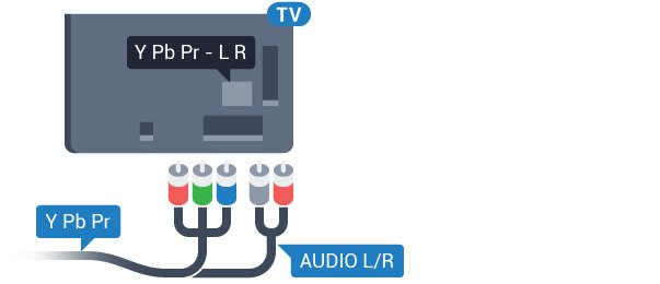 Gunakan salah satu sambungan HDMI dan tambahkan kabel Audio L/R (jack-mini 3,5mm) ke Audio In untuk suara, di bagian belakang TV. Scart SCART adalah sambungan berkualitas baik.