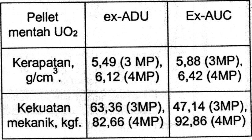 bentuk tak beraturan, dan fraksi halus yang lebih besar dibandingkan serbuk UO2 ex-aug.