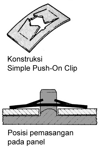 Gambar 10.27. Simple Push-On Clips Konstruksinya mirip dengan spire speed nut, dengan garpu pengunci yang dibuat dengan ketinggian sejajar.