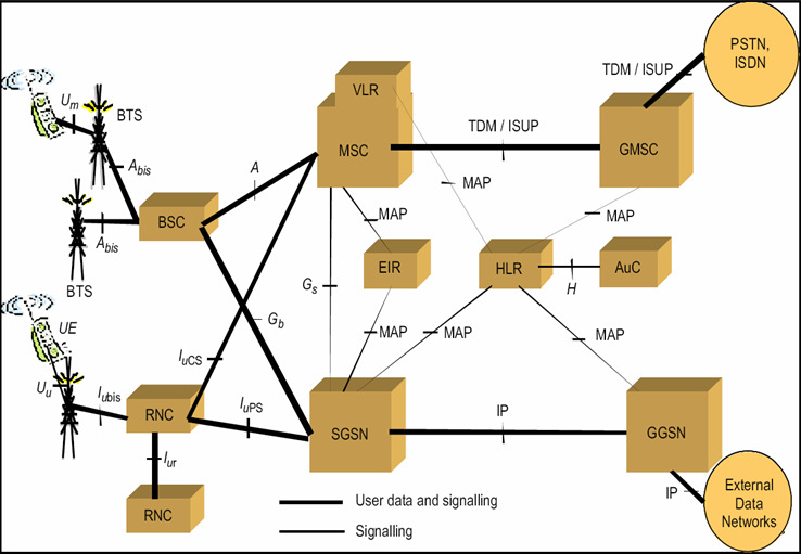 Gambar 2.2 Arsitektur jaringan selular[2] Dari Gambar2.2 dapat dilihat arsitektur jaringan selular dimana MS terhubung dengan BTS dan dikontrol oleh BTS.