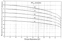 DS = Q/C = Volume/ Kapasitas Dari hasil analisa didapat derajat kejenuhan pada ruas Ir. H. Djuanda adalah 1242,20/1442,1 = 0,86.