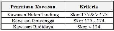 Tabel 3. Kriteria Penentuan Kawasan D. HASIL DAN PEMBAHASAN Kecamatan Bontoharu merupakan salah satu Kecamatan di Kabupaten Kepulauan Selayar.