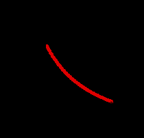 9 Gambar 2.3. Diagram P-v proses isothermal (Potter& Craigh,1993) Hubungan tekanan P dengan volumv pada Persamaan (2.5) melukiskan hukum Boyle.Persamaan (2.5) merupakan persamaan hiperbola samasisi dengan kordinat (P, v).