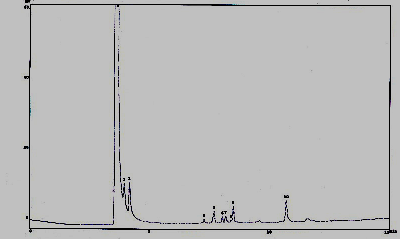 Sudarmin Berdasarkan hasil analisis struktur dengan IR, maka tampak jelas bahwa senyawa kariolanol setelah reaksi oksidasi dengan PCC memang muncul peak (puncak) baru yaitu dua puncak yaitu serapan
