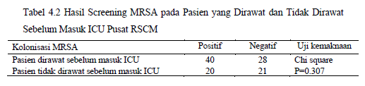 S, dkk tahun 2007 menyebutkan bahwa terdapat beberapa pasien dengan infeksi CA-MRSA dalam jumlah signifikan yang tidak memiliki kolonisasi MRSA di nares anterior.