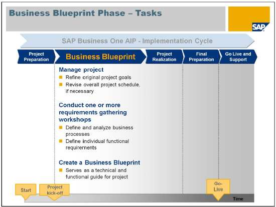 26 2.2. 7 Business Blueprint Tahap ini fokus pada tugas utama dalam proses implementasi yaitu mengumpulkan requirements dan memetakannya ke SAP Business One dalam dokumen business blueprint. Gambar 2.