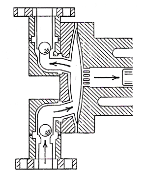 keluar melalui katup tekan (discharge valve). Contoh tipe pompa ini adalah : pompa diafragma dan pompa plunyer. Gambar 2.