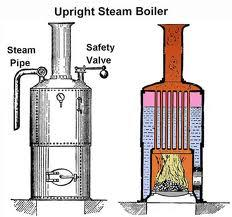Ketel tegak (vertical steam boiler), seperti ketel cochran, ketel clarkson dan lain-lain