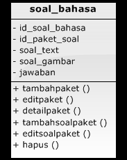 47 I. Class Soal Bahasa Class Paket Soal Bahasa disini berisikan soal beserta jawabannya untuk jenis materi Bahasa Indonesia. Untuk lebih jelasnya dapat dilihat pada Gambar 3.12 Gambar 3.