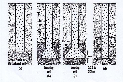 6 Gambar 1. Jenis-jenis Bore pile Ada beberapa alasan digunakannya pondasi bore pile dalam konstruksi : 1. Bore pile tunggal dapat digunakan pada tiang kelompok atau pile cap. 2.