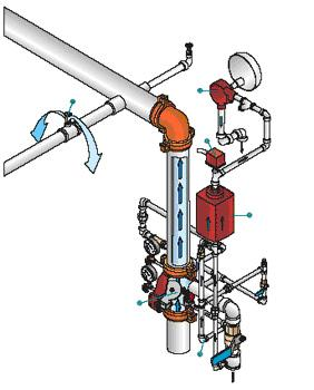 Wet Pipe System Adalah suatu sistem yang menggunakan sprinkler otomatis yang disambungkan ke suplai air (water supply).