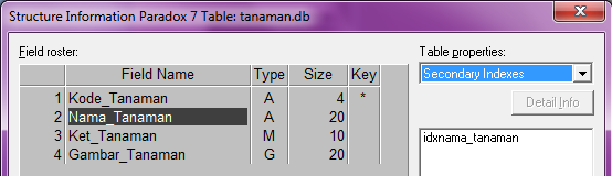 Pembuatan Alias & Secondary Index Langkah selanjutnya setelah Anda membuat tabel admin.db dan tanaman.db, adalah membuatkan alias untuk kedua tabel tersebut.