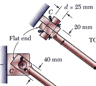 Batang BC (rod) dalam kondisi tertarik dengan gaya aksial 50 kn ada pusat batang, tegangan normal rerata pada potongan penampang melintang lingkarannya ( 31410-6 m 2 ) yakni σ BC +159 Ma.