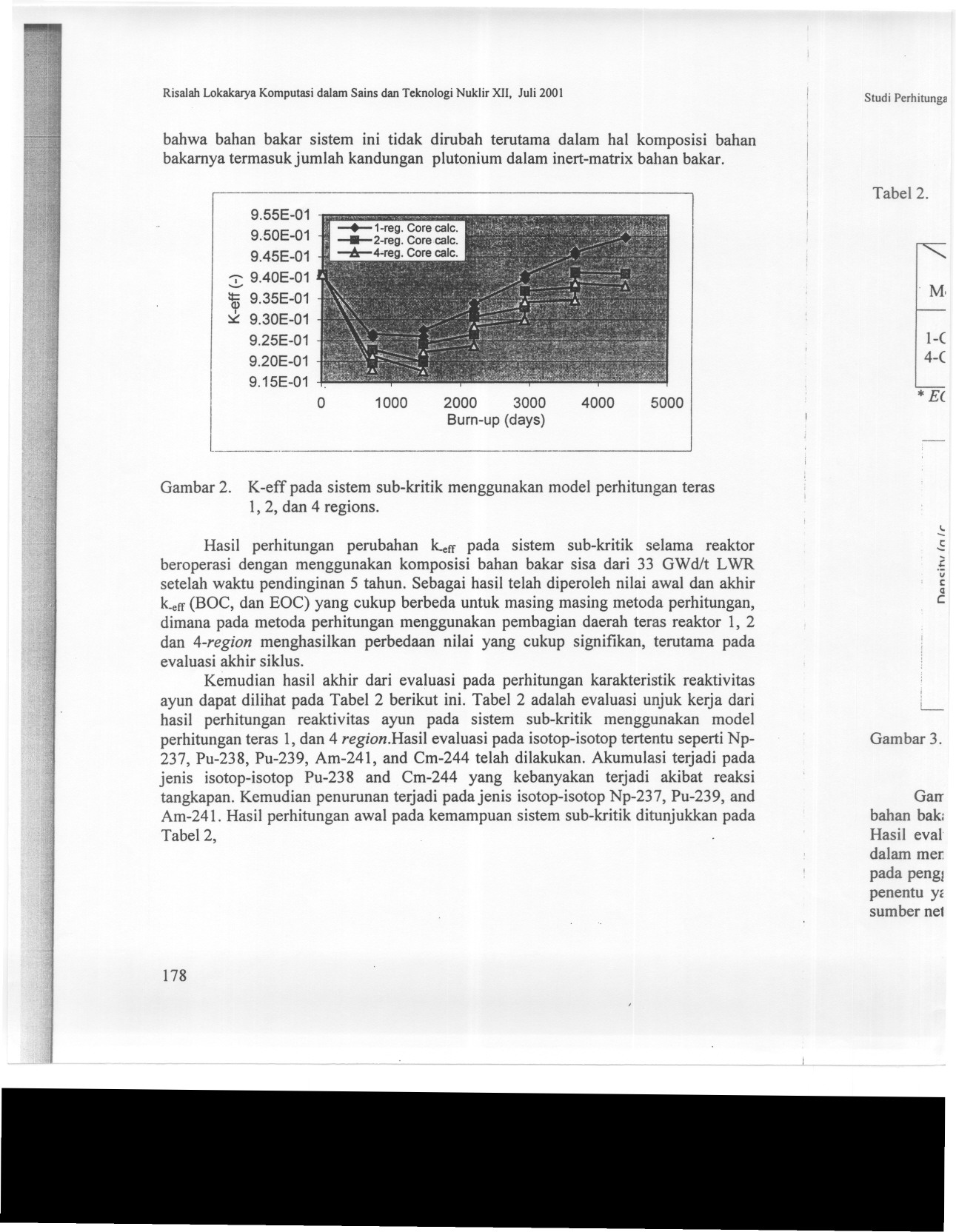 Risalah Lokakarya Komputasi dalam gains dan Teknologi Nuklir XII, Juli 2001 bahwa ballad bakar sistem ini tidak dirubah terutama dalam hal komposisi bahan bakamya termasukjumlah kandungan plutonium