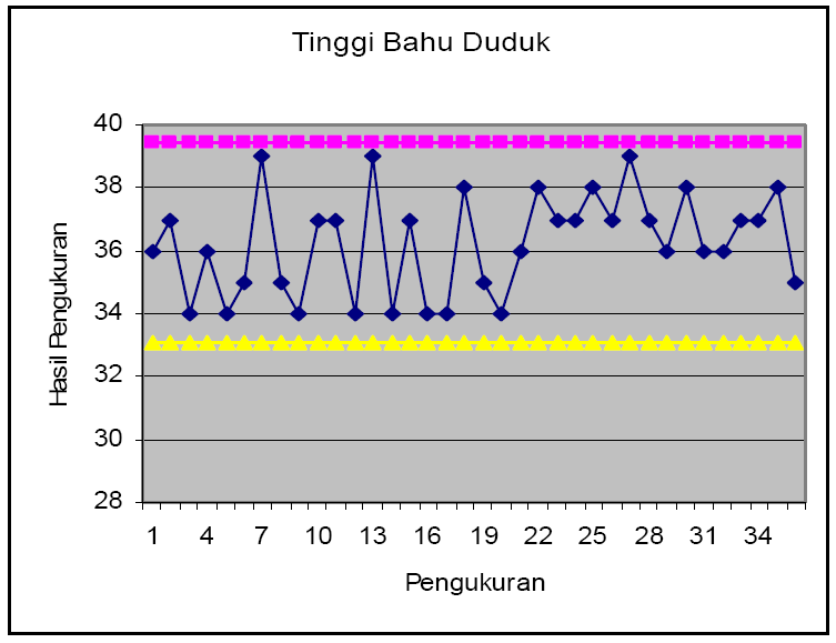 4 dilihat dari nilai BKA sebesar 39,43 cm dan nilai BKB sebesar 33,07 cm. Selain itu juga dapat dilihat dari grafik sebagai berikut : Gambar 4.1 Grafik pengolahan pengukuran TBD 3.