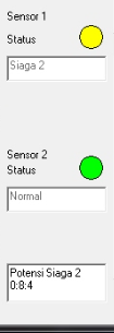 Pada gambar 4.16 menunjukkan indikator pada sensor 1 bewarna hijau dan status normal dikarenakan tinggi yang terakhir diterima bernilai 20.
