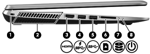 Sisi kiri Komponen Keterangan (1) Slot kabel pengaman Menghubungkan kabel pengaman opsional ke komputer.