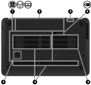 Bawah Komponen Keterangan (1) Penutup akses Memberi akses pada tempat hard drive, slot modul WLAN (LAN nirkabel), dan slot modul memori. (2) Rongga baterai Tempat memasang baterai.
