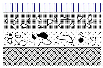 Lapis Permukaan (surface course) o o o Aspal beton (LASTON) Aspal buton agregat (LASBUTAG) Penetrasi Makadam (LAPEN) Fondasi (Base Course) o o o