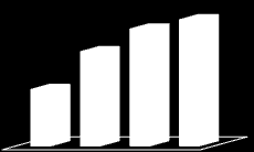 Angka Partisipasi Murni (APM) adalah indikator yang menunjukkan persentase penduduk yang tepat bersekolah pada kelompok umur yang sesuai.