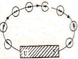 magnet batang dapat dilukiskan dengan garis-garis khayal yang kita sebut garisgaris gaya.