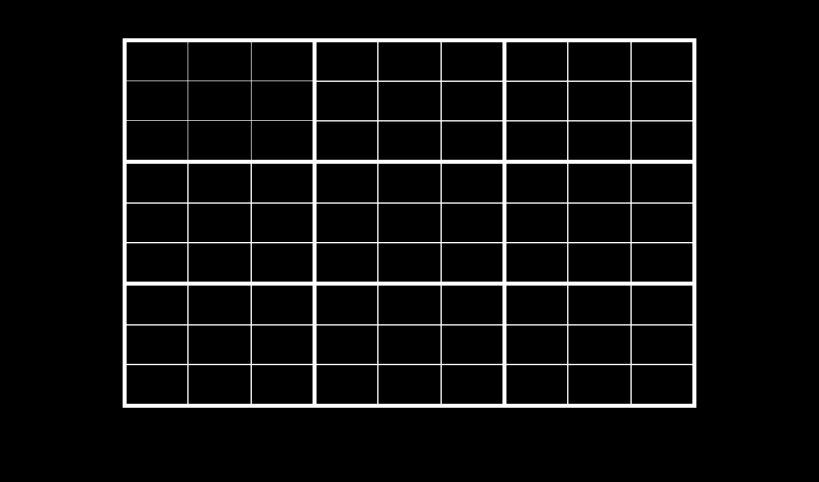 Maka diperoleh Sudoku setiap elemen pada kolom, baris dan sub-matriks terisi oleh angka 1 sampai 9 tanpa ada pengulangan. Gambar di bawah ini merupakan solusi dalam bentuk tabel.