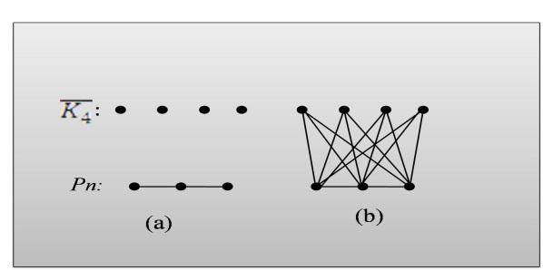 Graf pohon adalah graf terhubung berorde dan tidak memuat siklus. Bintang adalah pohon dengan V(S n ) = {v 1, v 2,..., v n } dan E(S n ) = {v 1 v i+1 : i = 1, 2,..., n 1}.